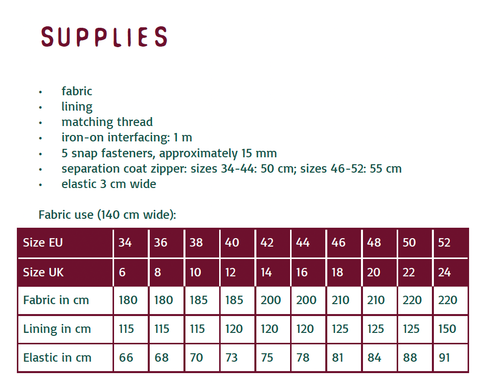 Schnittmuster Louise von Atelier Jupe Materialliste