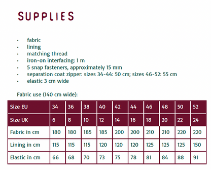 Schnittmuster Louise von Atelier Jupe Materialliste